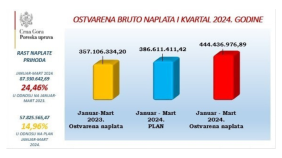 Glavna vijesti