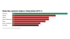 Glavna vijesti