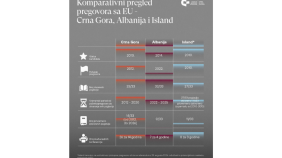 Glavna vijesti