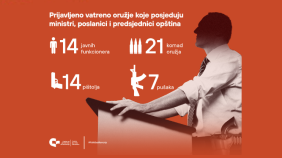 Glavna vijesti