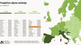 Glavna vijesti