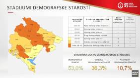 Glavna vijesti
