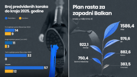 Glavna vijesti